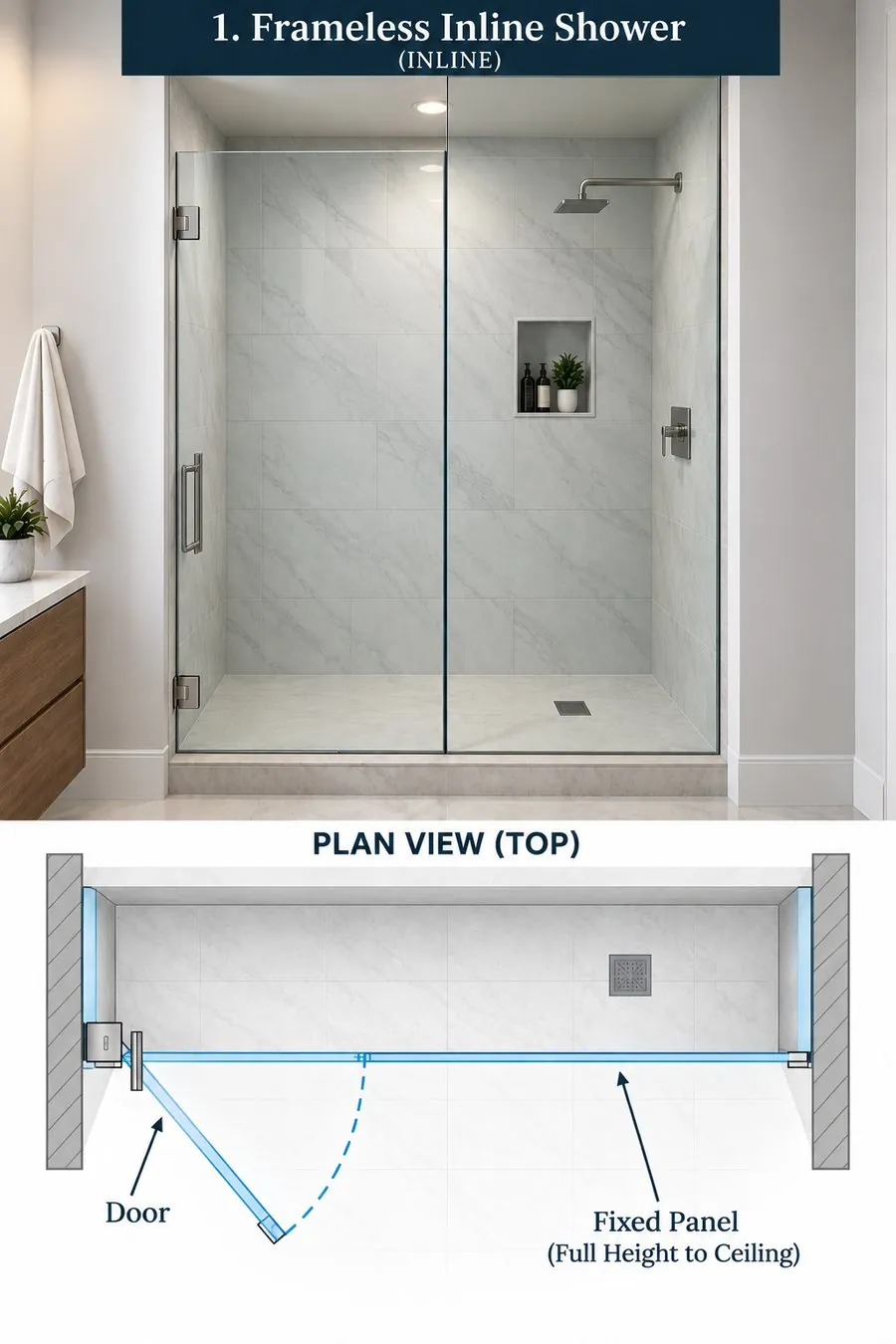 Frameless Inline Shower (Inline) — installed enclosure photo and plan-view diagram